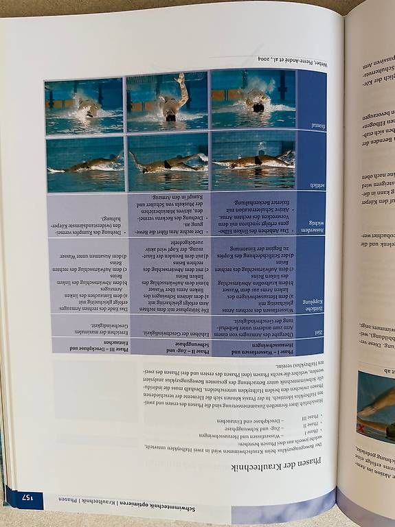 Bücher: Schwimmwelt – Gebraucht aus Schönenbuch von Herbie6446 4