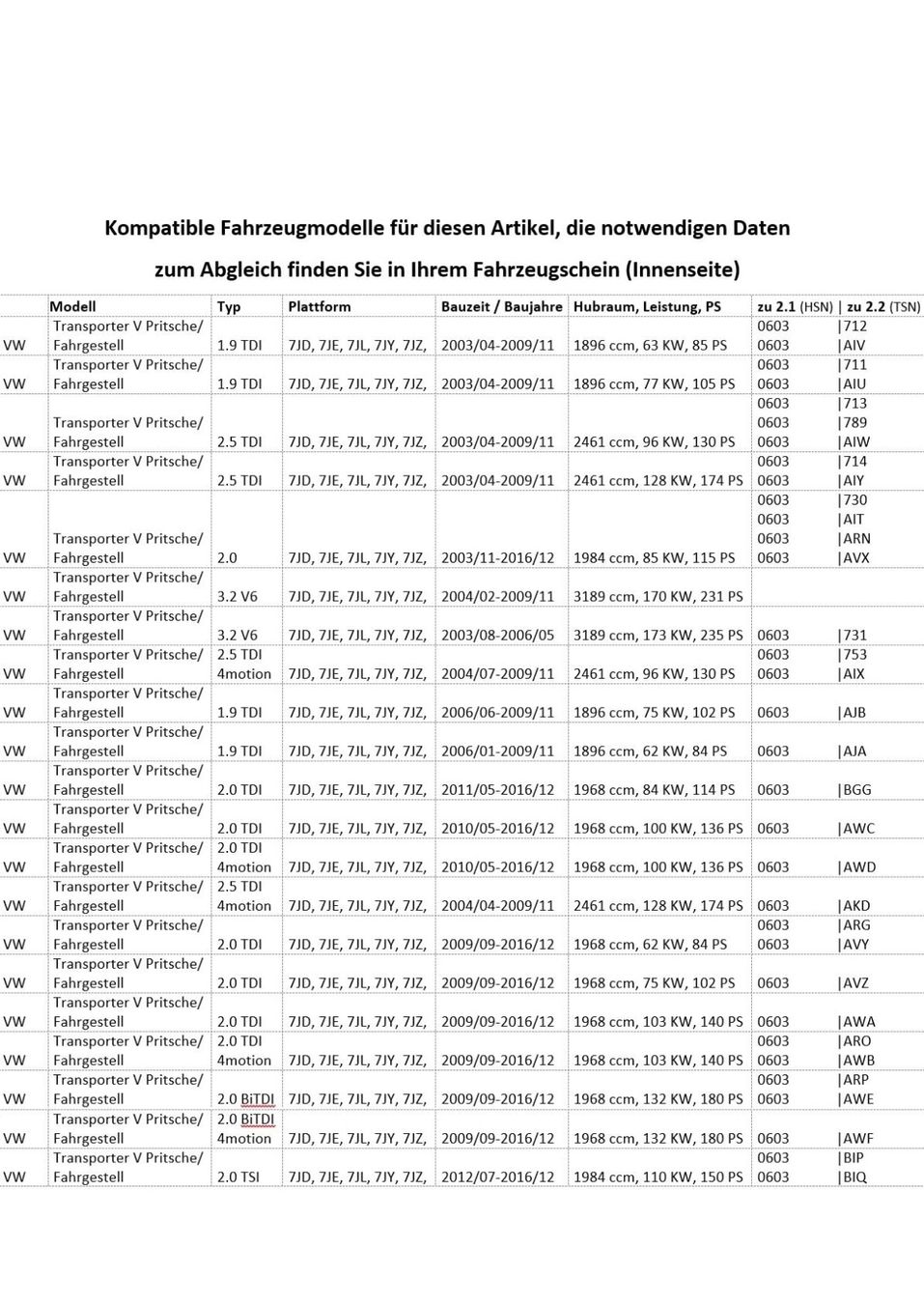 Volkswagen Tutti i ricambio: VW T5 Schaltknaf-Schalthebel 6 Gänge – Nuovo e nell'imballaggio originale da Bronschhofen venduto da -BeeN- 7