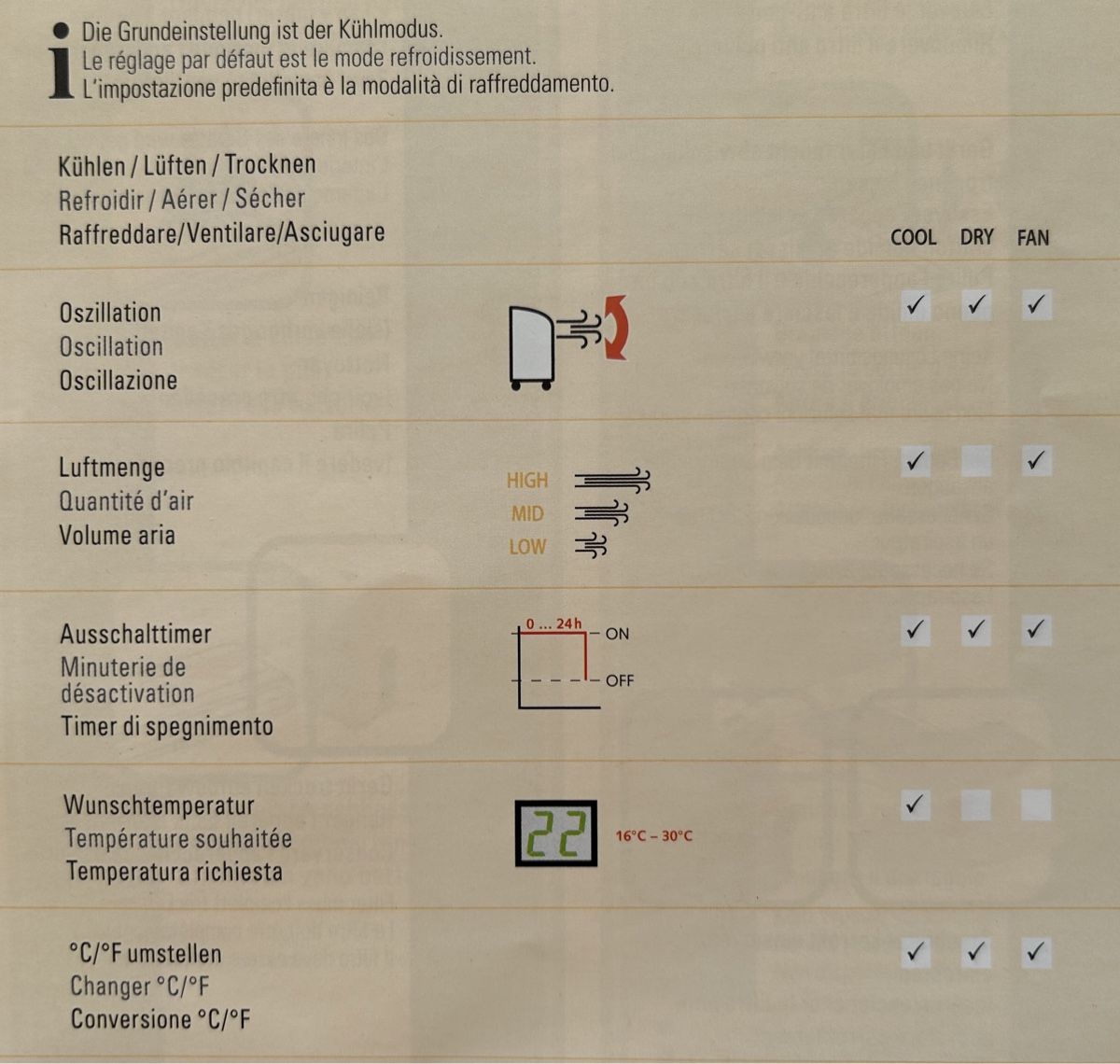 Klimageräte: Klimagerät Prima Vista A++ Landi – Gebraucht aus Ipsach von  2