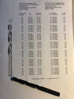 Spiralbohrer HSS kurz 12,5 mm (5 Stück)