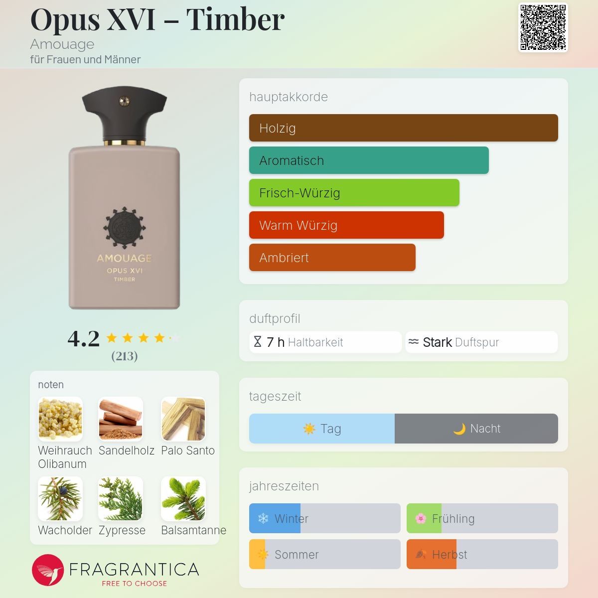 Amouage Profumi & Eau de Toilette: Amouage Opus XVI Timber 2ML Probe – Nuovo (secondo la descrizione) da Düdingen venduto da parfum_tester 1
