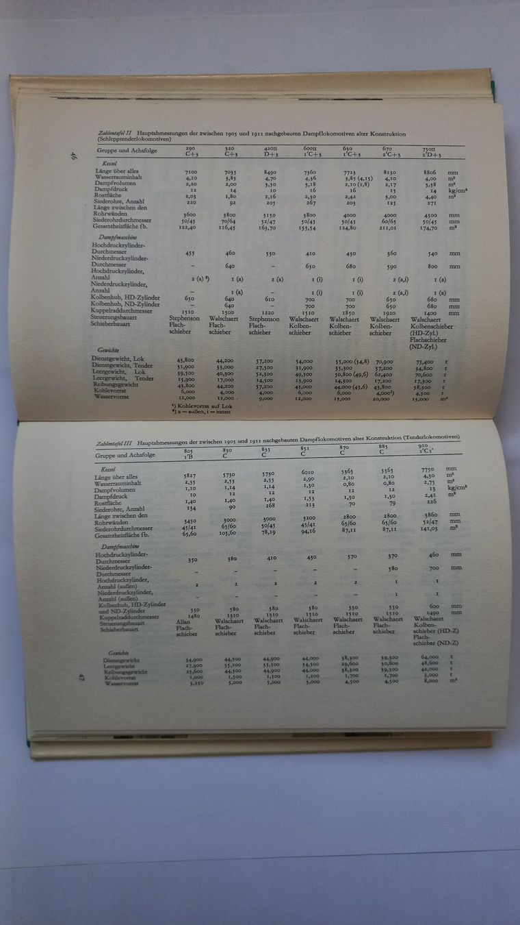 Libri: Geschichte der italienische Dampfloks – Usato da Wetzikon ZH venduto da be_sc 2