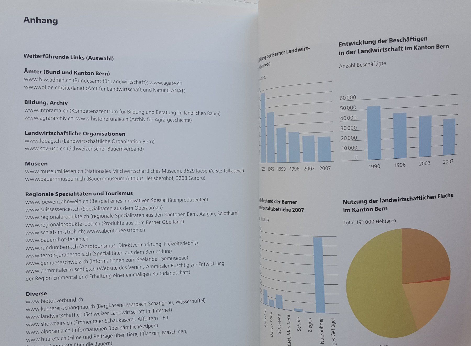 Libri: Berner Landwirtschaft: ein Loblied ! – Nuovo (secondo la descrizione) da Bern venduto da Mattthias 4