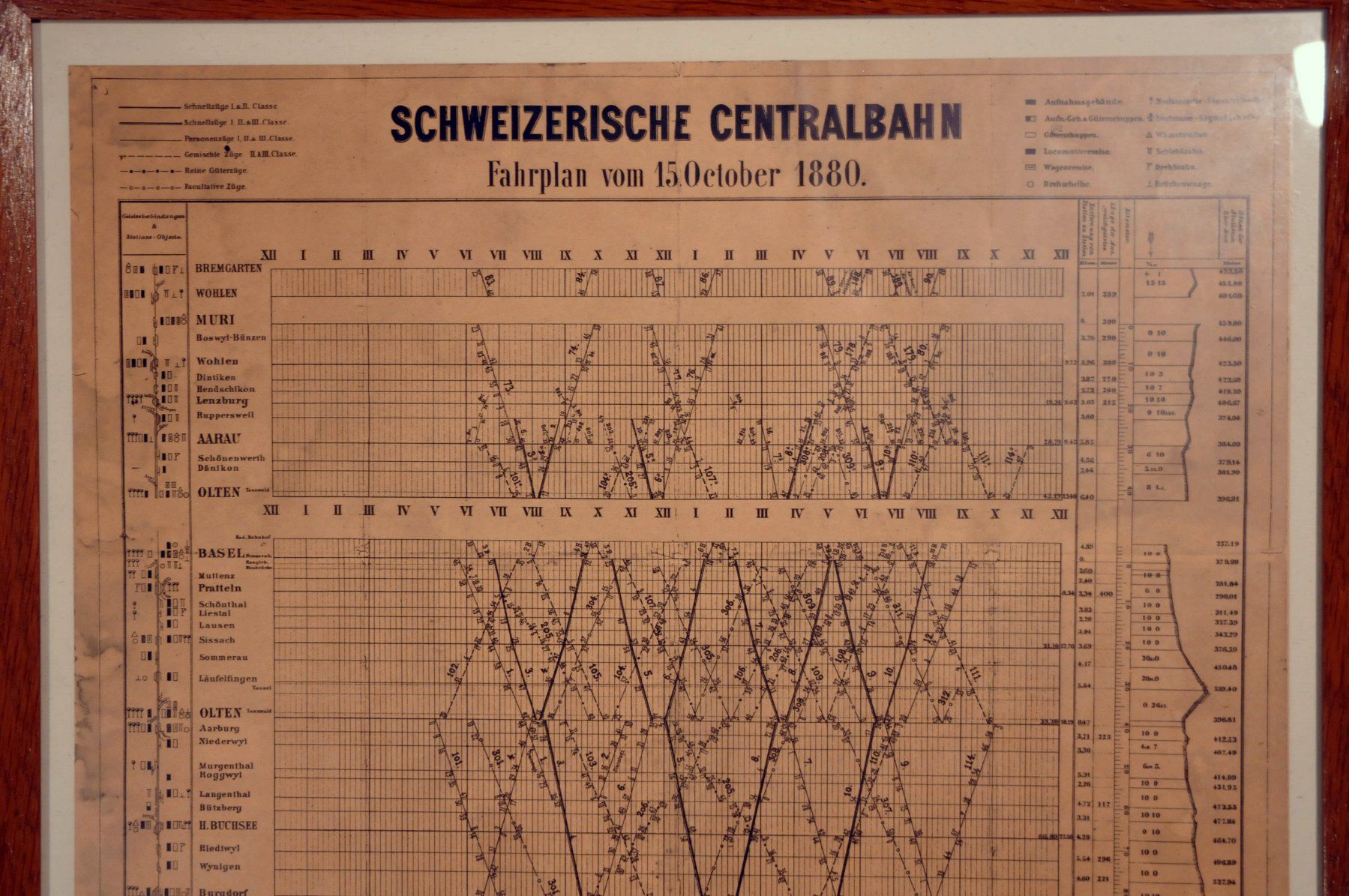 SBB/CFF/FFS Documenti: Fahrplan der Schweizerischen Centralbahn (Kopie) – Difettoso da Aarburg venduto da aar_vx9z 2