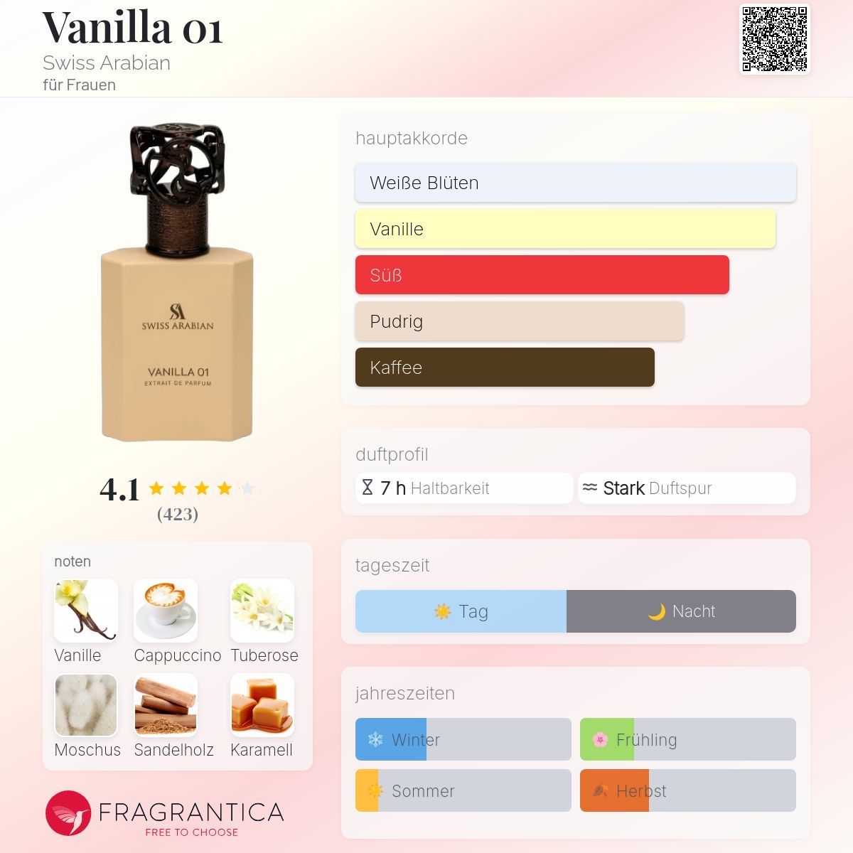 Swiss Arabian Profumi & Eau de Toilette: VANILLA 01 SWISS ARABIAN  – Usato da Altstätten SG venduto da Perfumesiren23 1