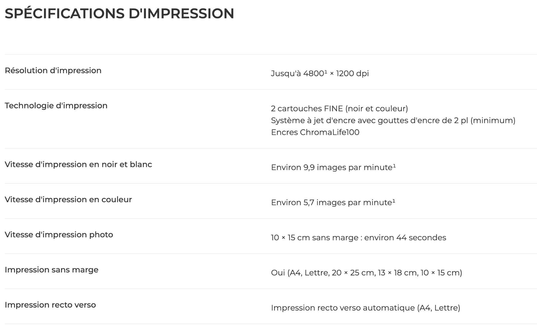 Stampanti: Canon MG 3650 – Usato da Ferreyres venduto da Malamaro 2