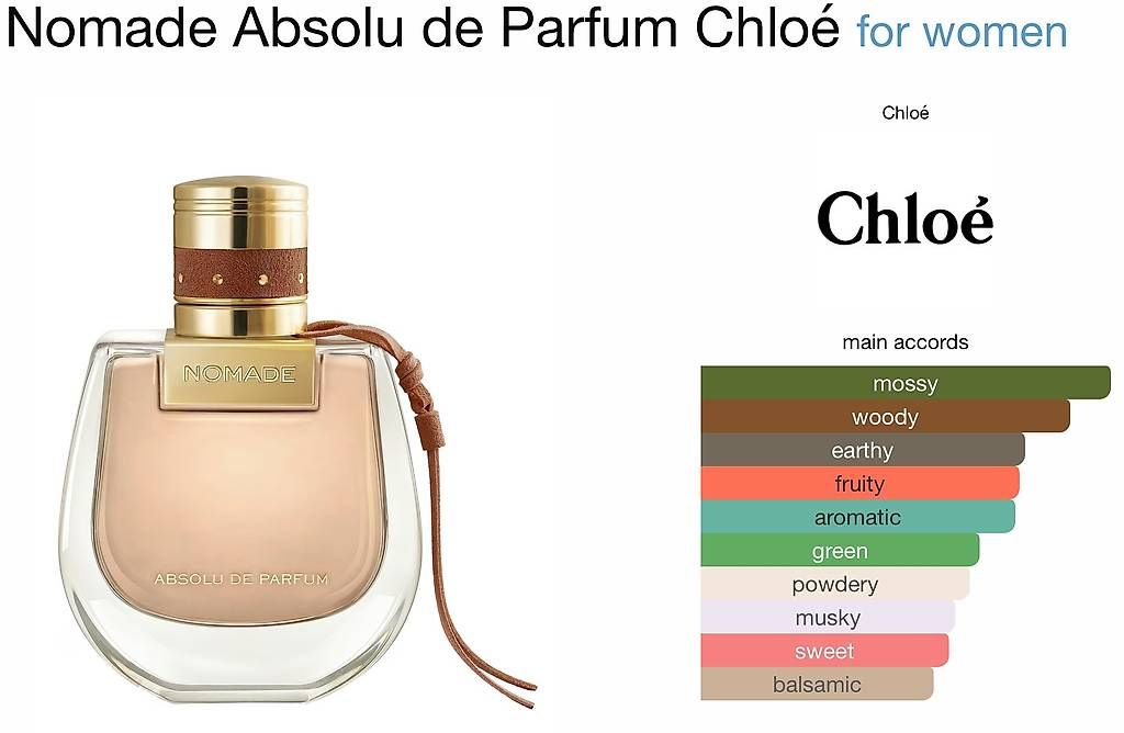 Profumi & Eau de Toilette: Parfum Chloe Nomade Absolu de Parfum 50ml – Usato da Zürich venduto da mw-5614 2
