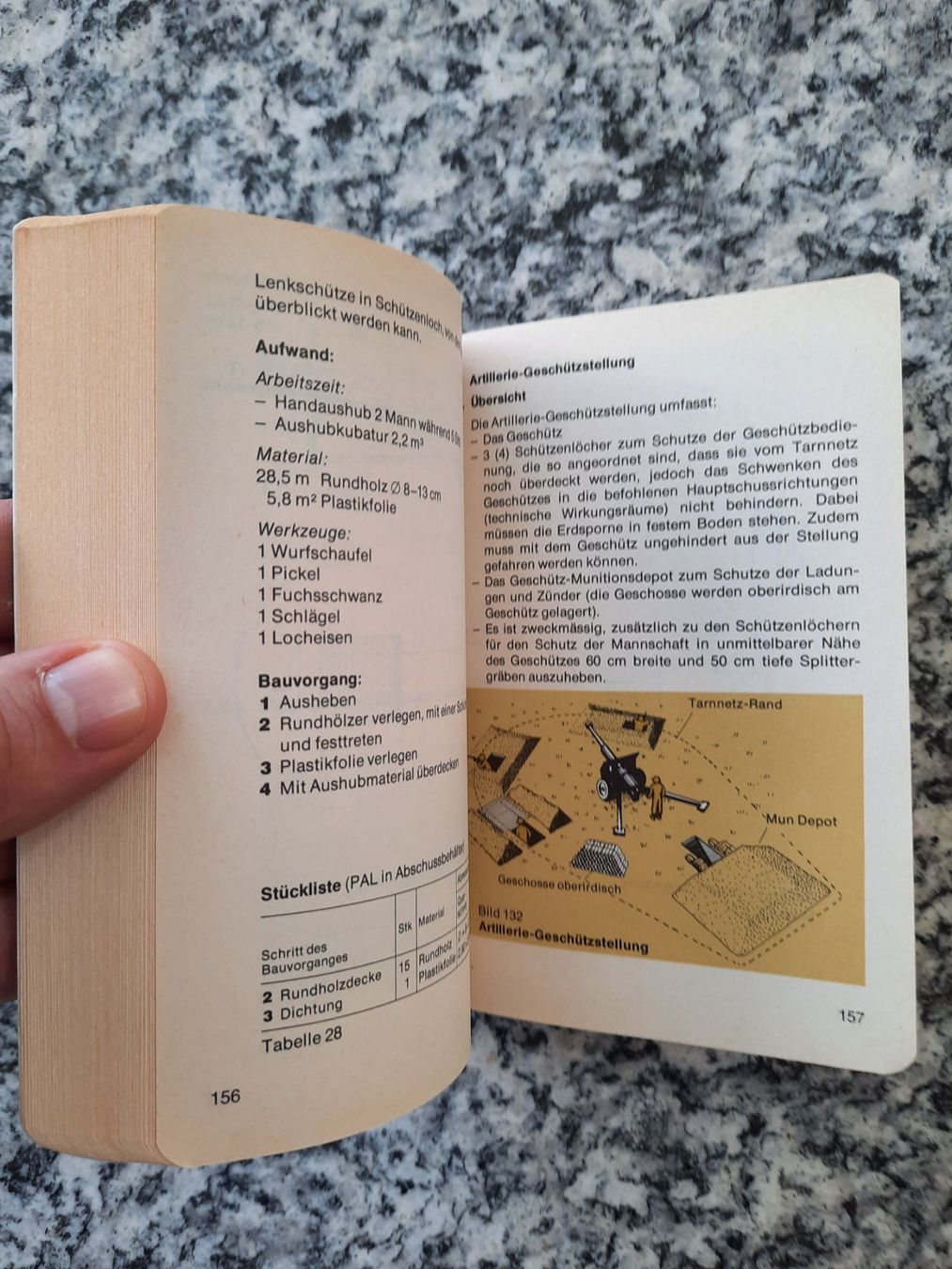 Libri: Bau von Feldbefestigungen – Usato da Ruswil venduto da Sammlergeist 5