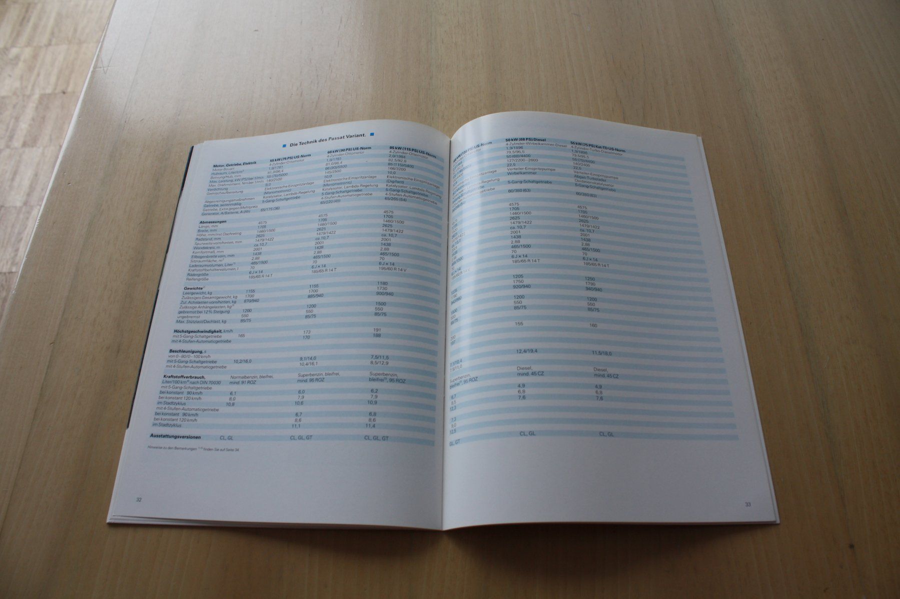 VW Documenti: VW Passat Variant Prospekt 8/1992 – Usato da Wikon venduto da erwin400 8