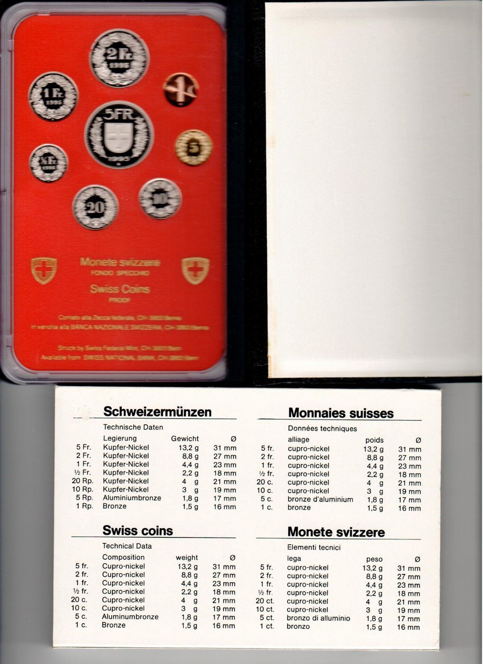 Alle Münzen: Münzsatz 1995 – Gebraucht aus Hochdorf von Ziegel-16