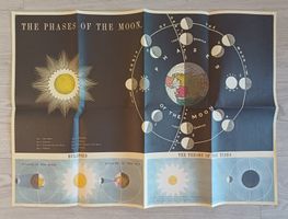 Antike MOND PHASEN Karte PLANETEN Weltraum Grafik