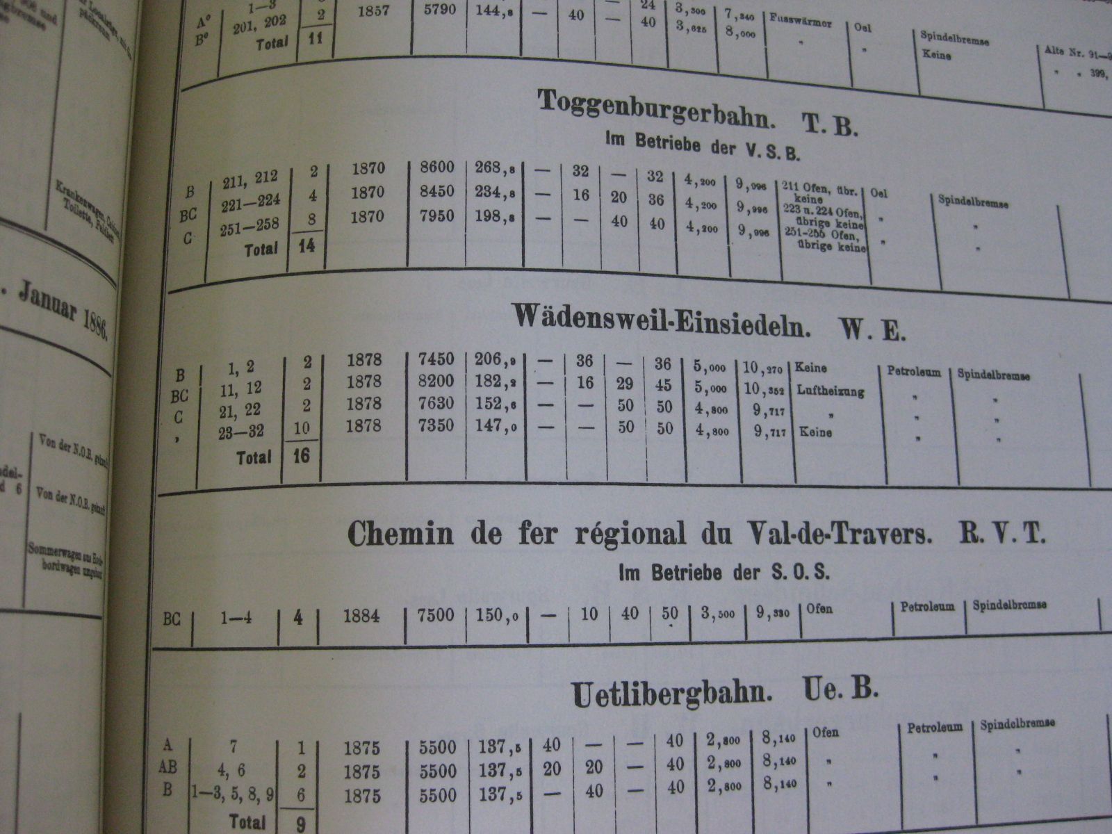 Zeitschriften & Magazine: Statistik Rollmaterial 1886 – Gebraucht aus Malters von Marosko 3