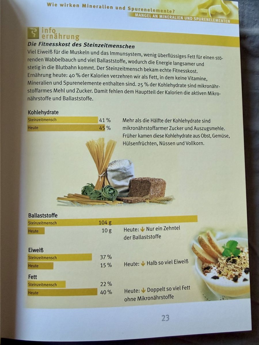 Libri: Das Mineralien ErfolgsProgramm Buch gebraucht – Usato da Basel venduto da Cora3 8