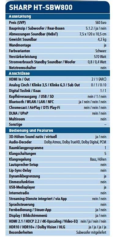 Sharp Heimkino: Soundbar mit Subwoofer Sharp HT-SBW800 – Gebraucht aus Sulz AG von Hugoli1 4