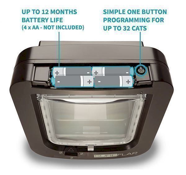 Katzenklappen: SureFlap Mikrochip Katzenklappe (braun) – Neu und originalverpackt aus Bottighofen von zaap 2