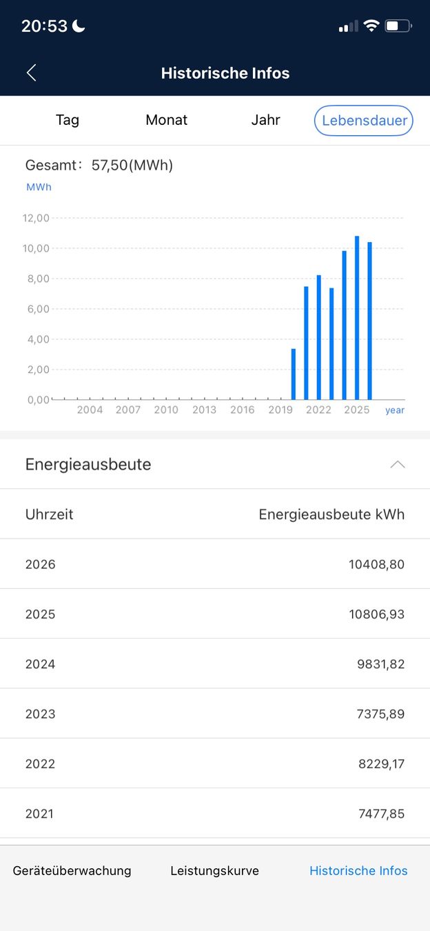 Huawei Wechselrichter: Huawei SUN2000 10KTL-M0 – Gebraucht aus Lengnau AG von Tomi33 1