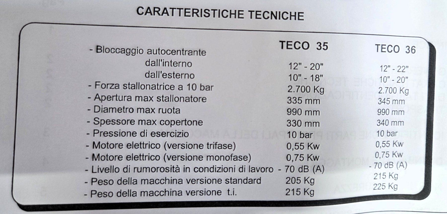 Alle Maschinen: Pneumontiermaschine TECO 36 – Gebraucht aus Sissach von ein_xz27 6