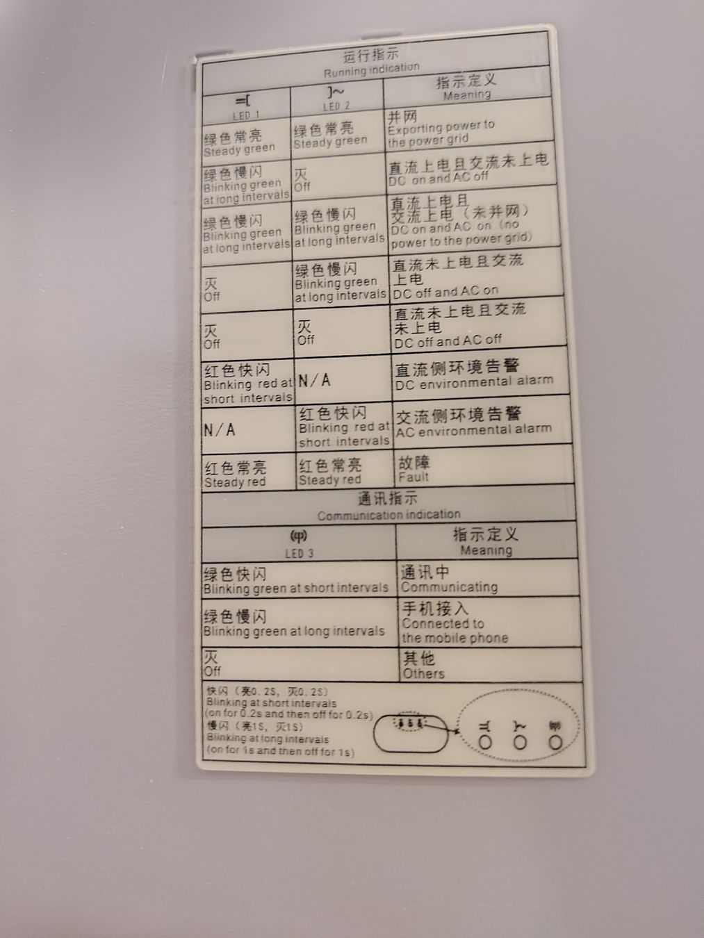 Huawei Inverter: Wechselrichter HUAWEI SUN2000-15KTL-M2 – Usato da Niederglatt ZH venduto da Aswi53 5