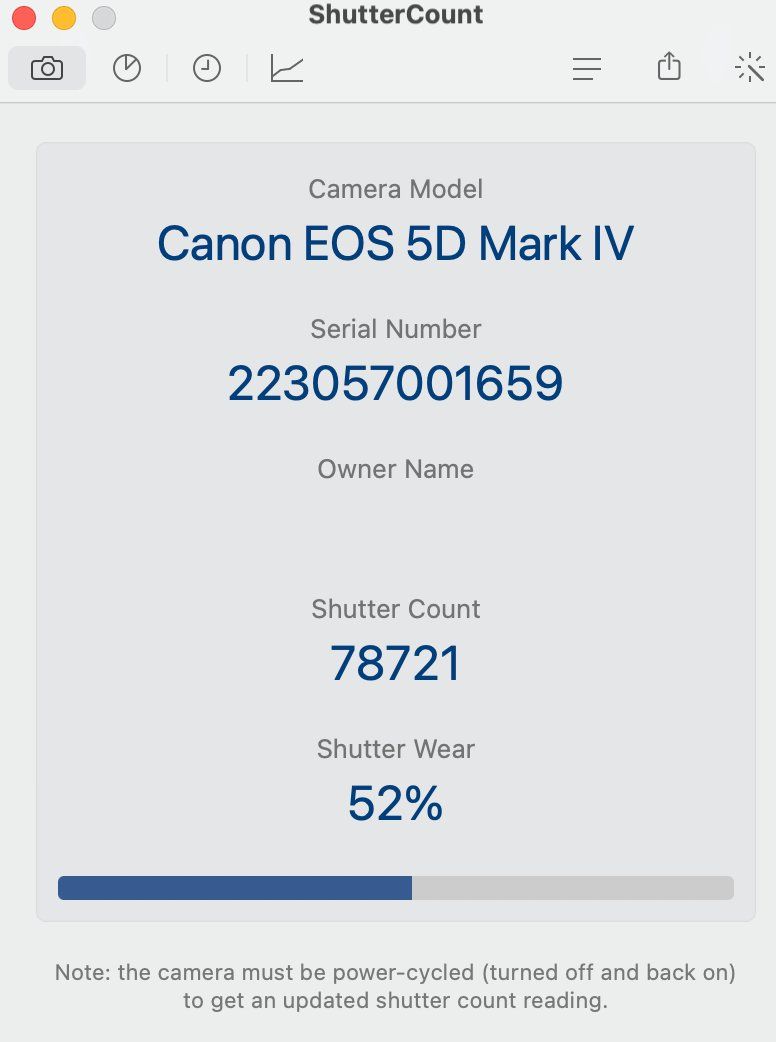 Canon Fotocamera: Canon EOS 5D Mark IV - Kamera 5d MK 4 – Usato da Emmen venduto da 010 7