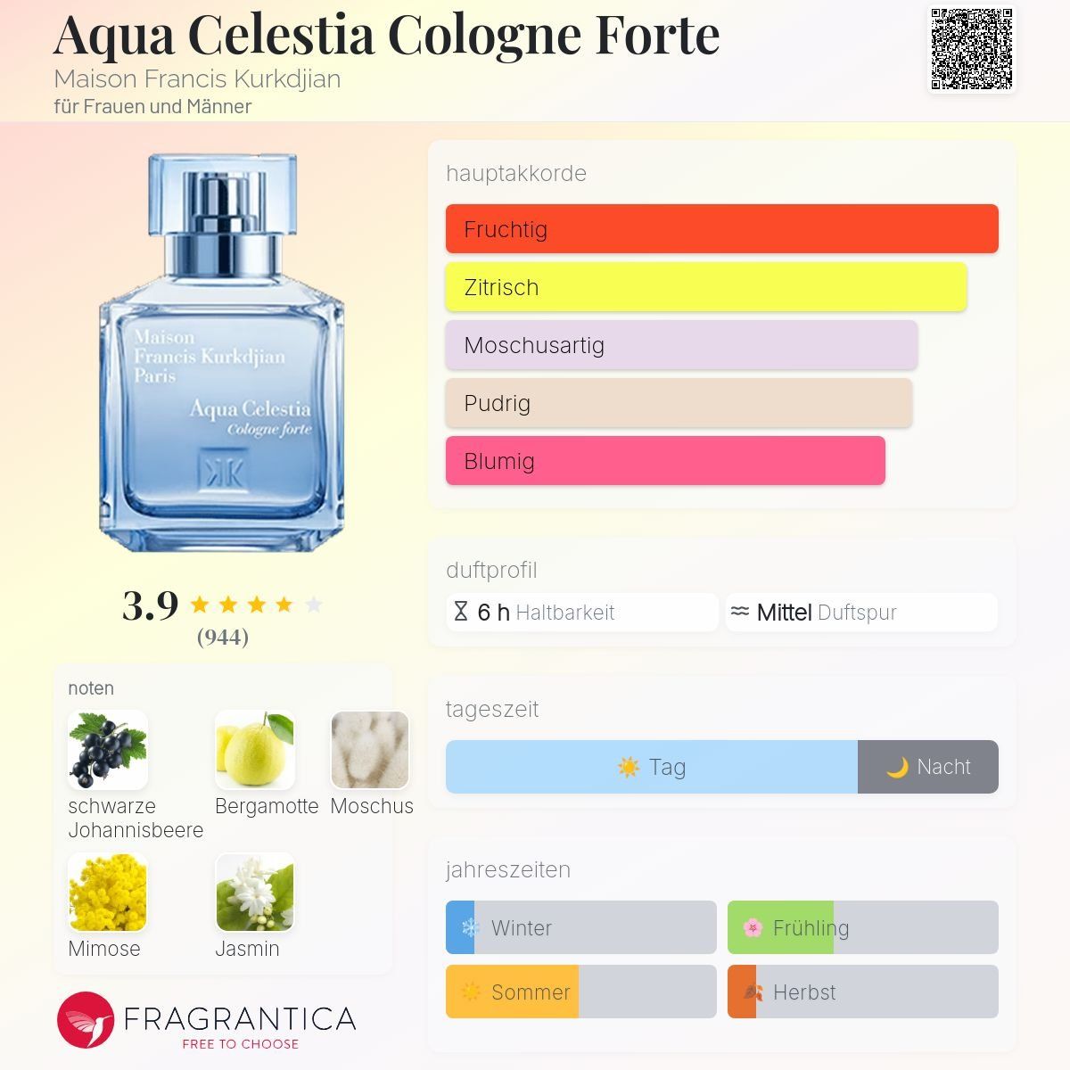 Kurkdjian Parfum & Eau de Toilette: MFK Aqua Celestia Cologne Forte, 2ml – Neu (gemäss Beschreibung) aus Jonen von Juliette_St 1