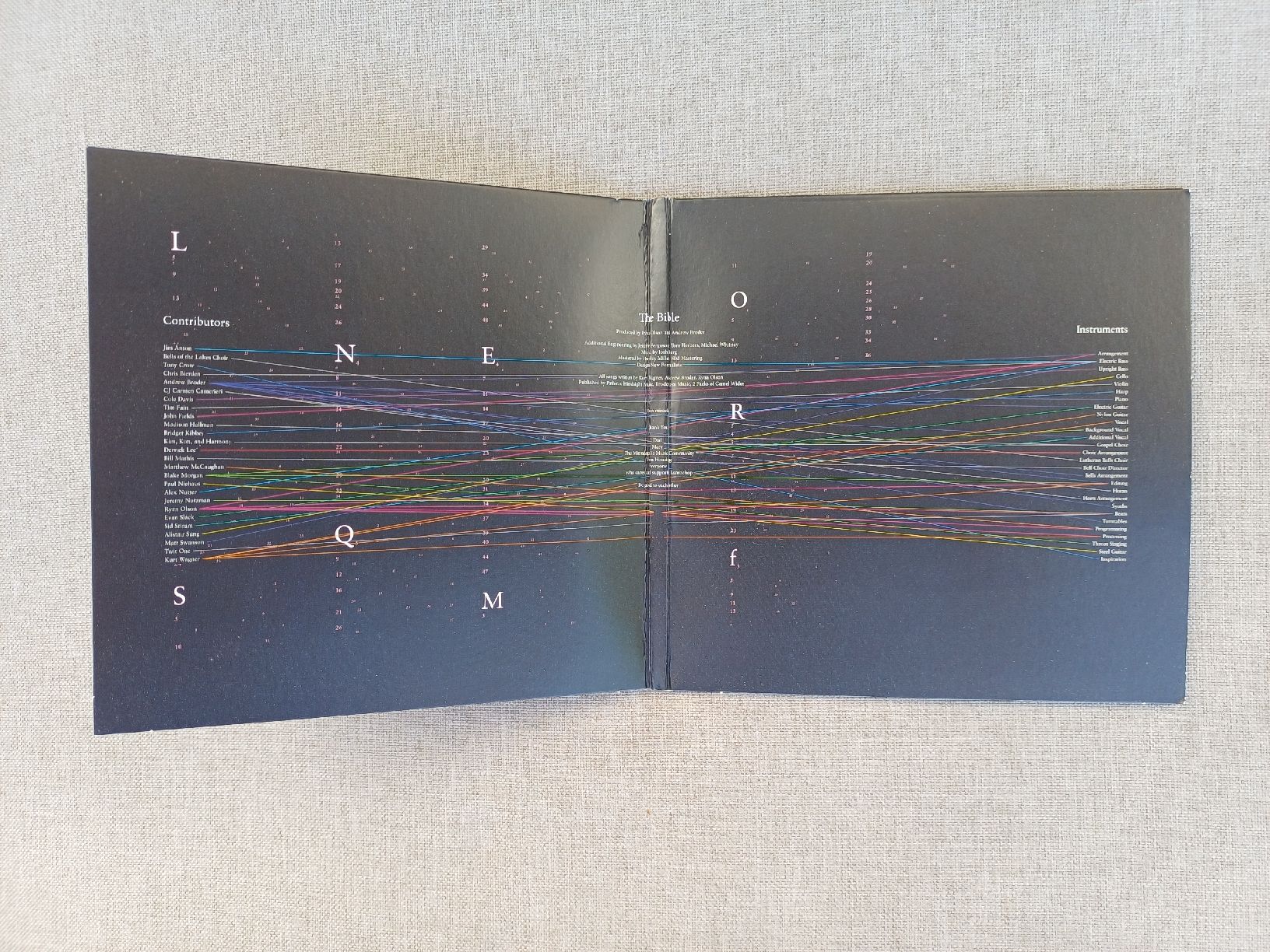 CD: Lambchop "The Bible" CD digipak  – Nuovo (secondo la descrizione) da Begnins venduto da Drastic-Sound 2