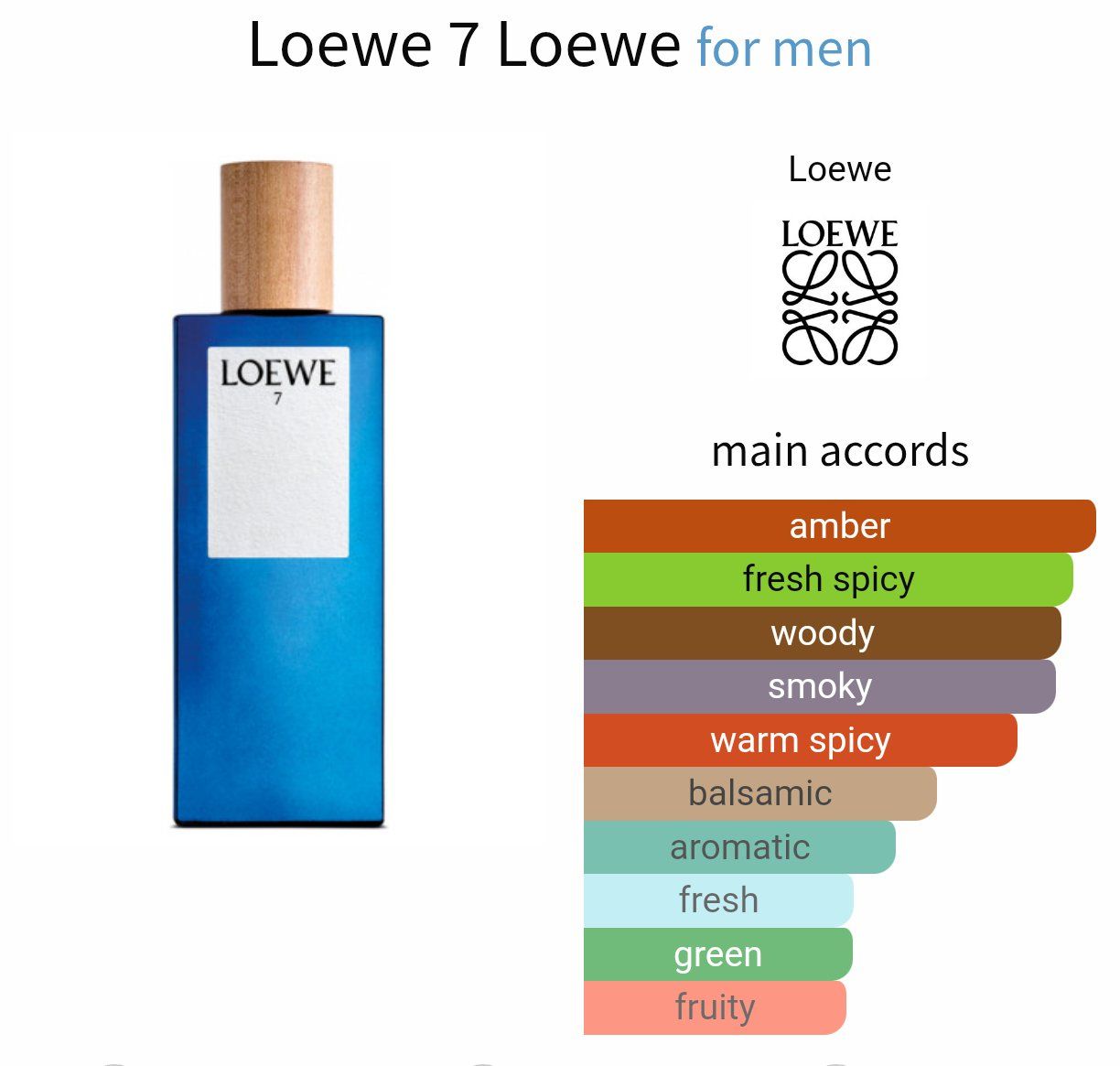 Loewe Profumi & Eau de Toilette: 5ml Loewe 7 EdT Abfüllung decant sample – Nuovo (secondo la descrizione) da Steinhausen venduto da nwe_t8nj 1
