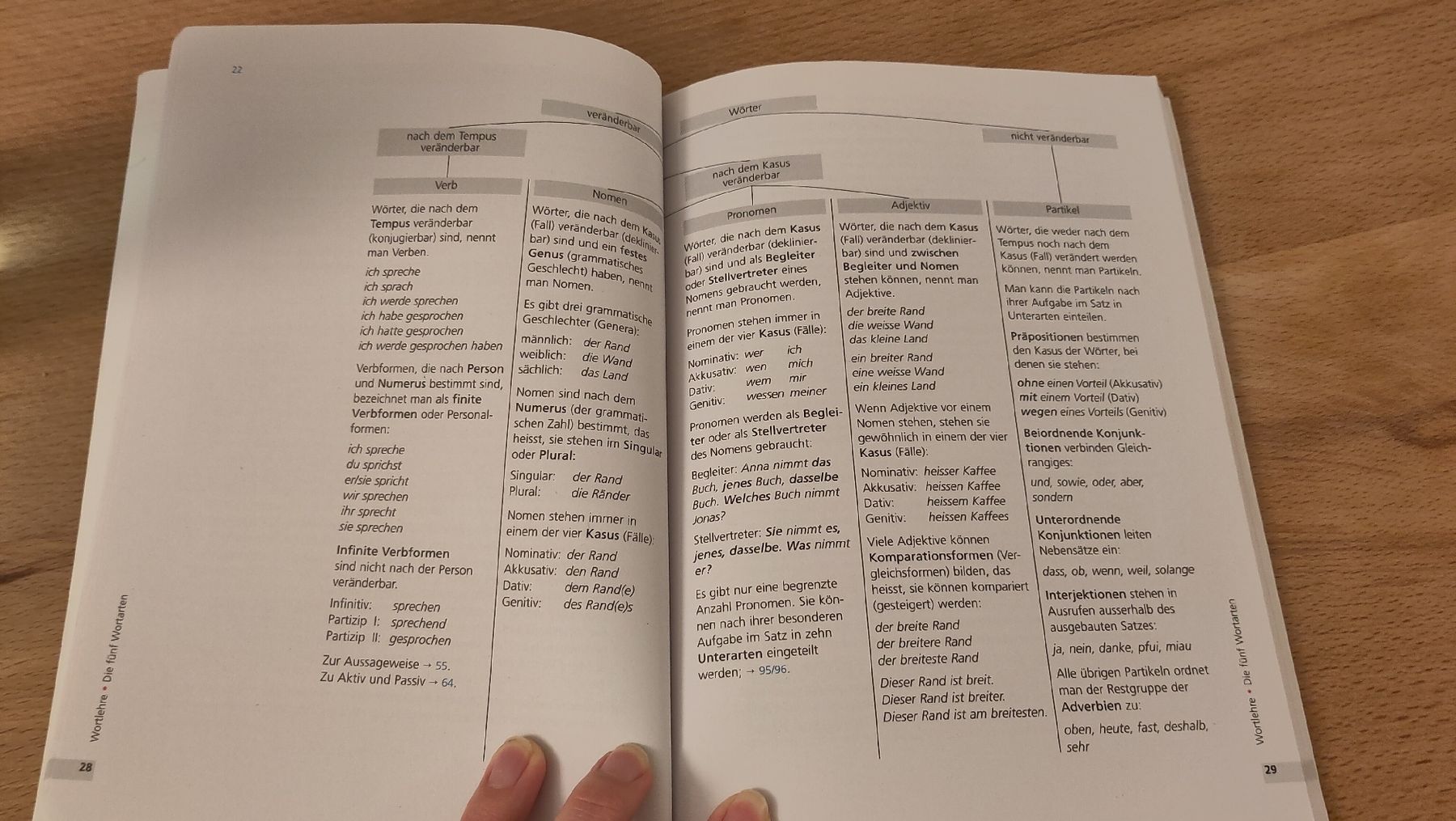 Libri: Deutsche Grammatik Livre – Nuovo (secondo la descrizione) da Lostorf venduto da M.Mollet 2