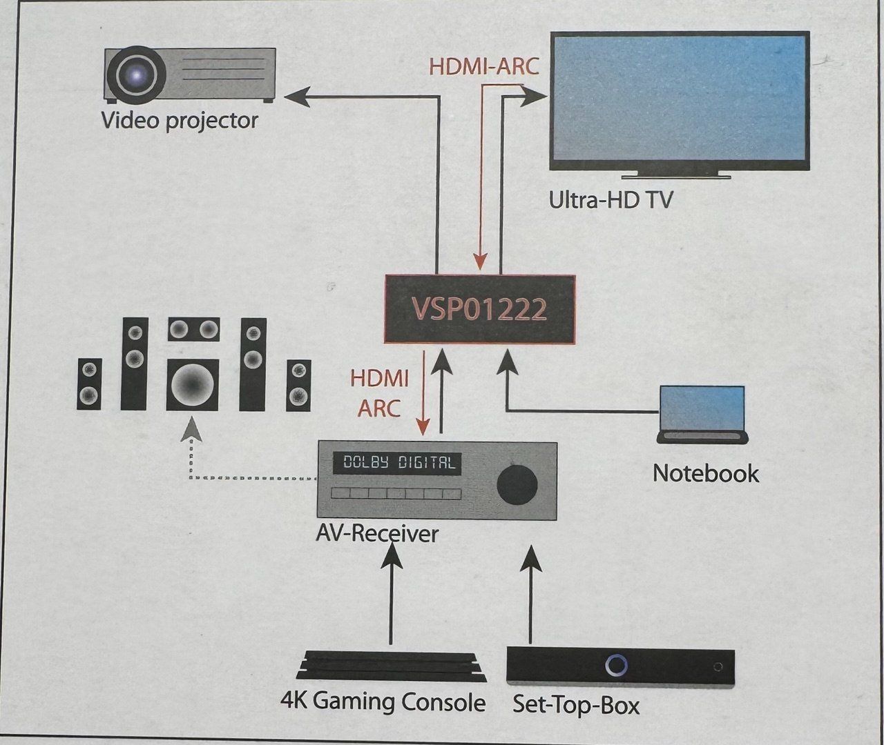 Adattatori: FeinTech HDMI 2.0 Splitter 2x2 Anschlüsse Ausgänge – Nuovo e nell'imballaggio originale da Gossau SG venduto da ALehmannElektroAG 7