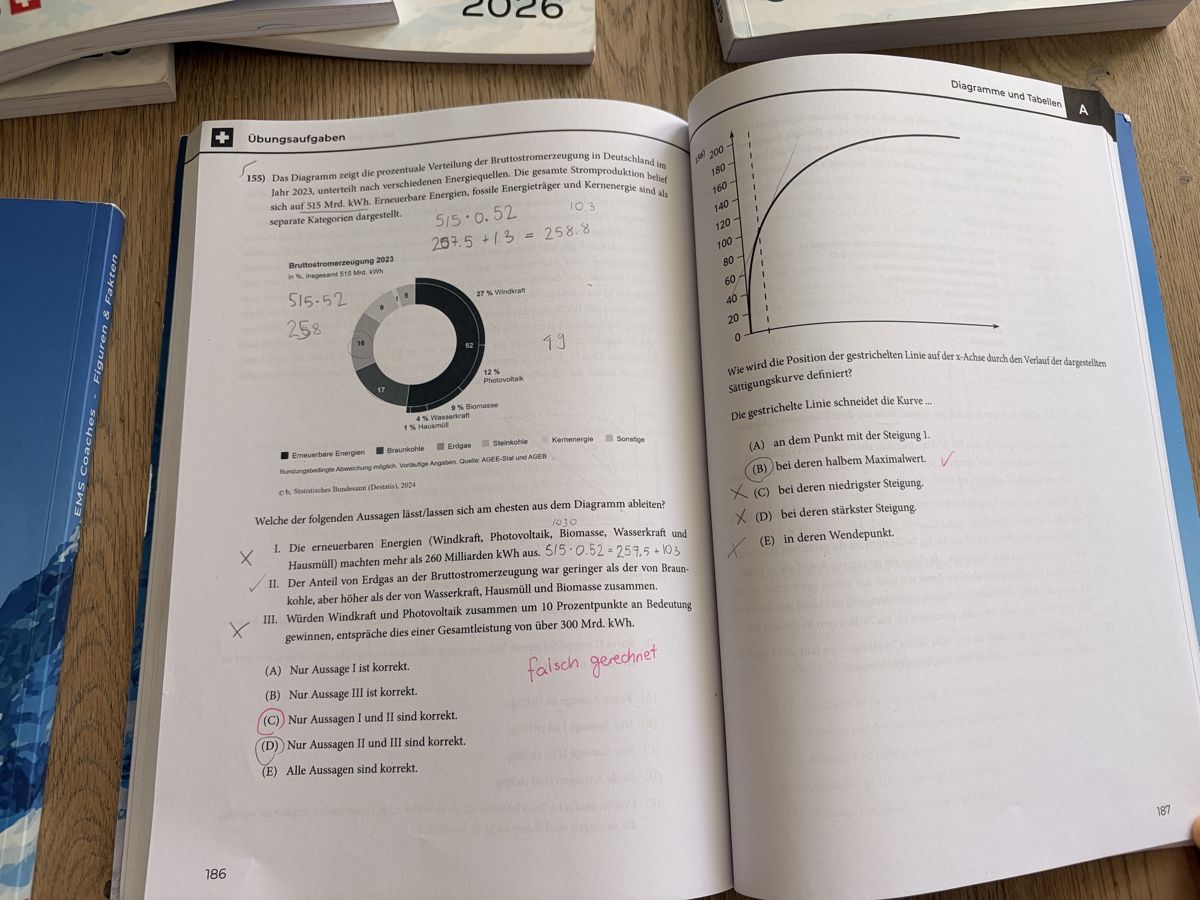 Libri: EMS Coaches Gesamtpaket 2026 – Usato da Meilen venduto da lhedi88 8