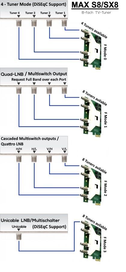 Serveurs: Digital Devices Net Mini ITX Max S8X Basic/Max A8i/10Zig PC – Neuf (Voir description) à Pieterlen par bes_9n2g 6