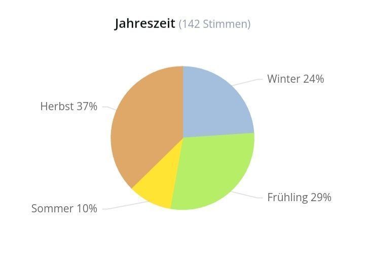 Jil Sander Profumi & Eau de Toilette: 5 ml JIL SANDER MAN ABFÜLLUNG – Nuovo (secondo la descrizione) da St. Gallen venduto da CaliSunshine 4