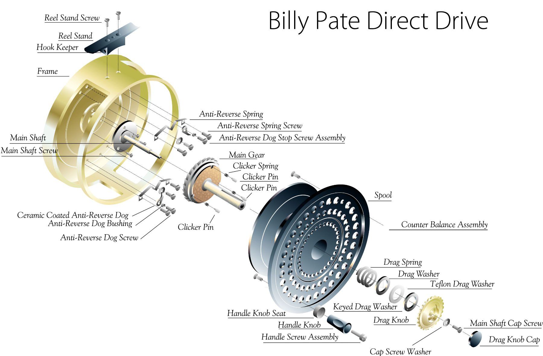 Tamburi & Mulinelli: Billy Pate Fly Reel "Salmon" – Nuovo (secondo la descrizione) da Zürich venduto da Vanillaed 5