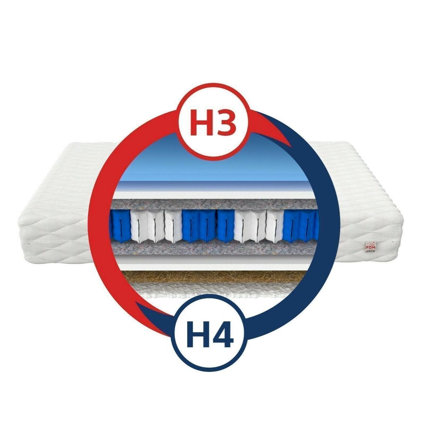 Matelas: FDM Matratze 180x200 LAVAL MAX 26cm – Neuf avec emballage d'origine à Bottighofen par zaap 2