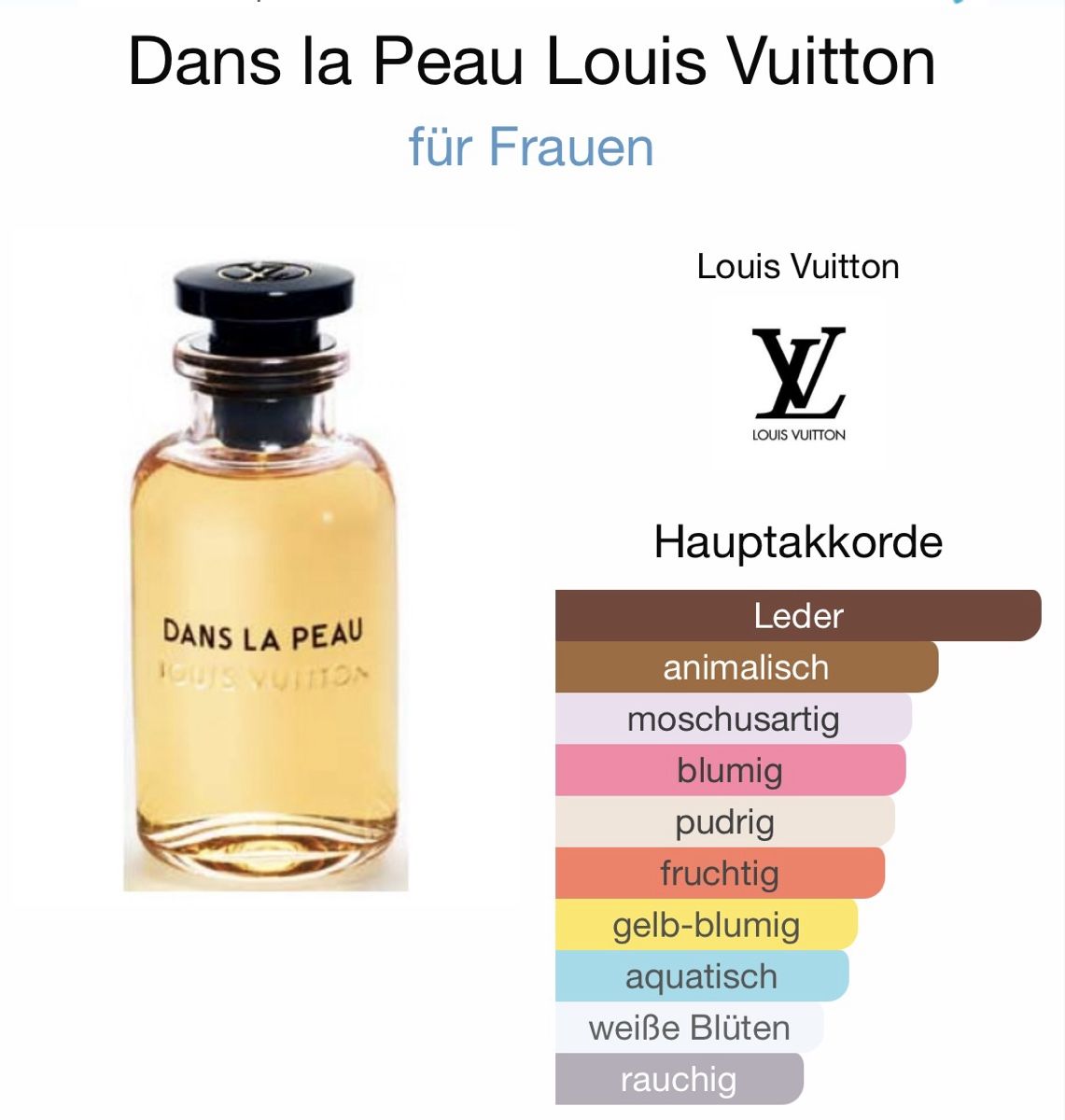 Louis Vuitton Profumi & Eau de Toilette: DANS LA PEAU LOUIS VUITTON - 2ML - Probe – Nuovo (secondo la descrizione) da Düdingen venduto da parfum_tester 1