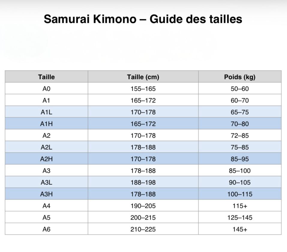 Kimonos: Kimono de jiu-jitsu brésilien SAMURAI A1 - A2 - A3 - A4 – Neu und originalverpackt aus Meyrin von LionheartFightwear 6