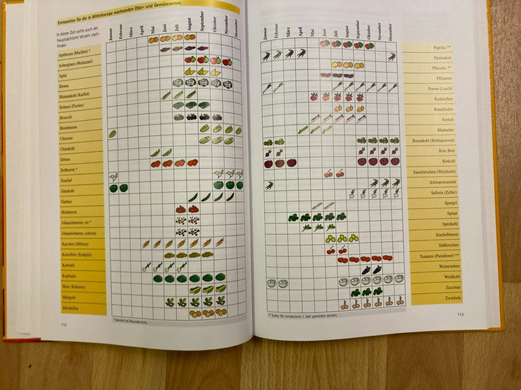 Libri: Neurodermitis Buch – Usato da Gümligen venduto da Storcko 2
