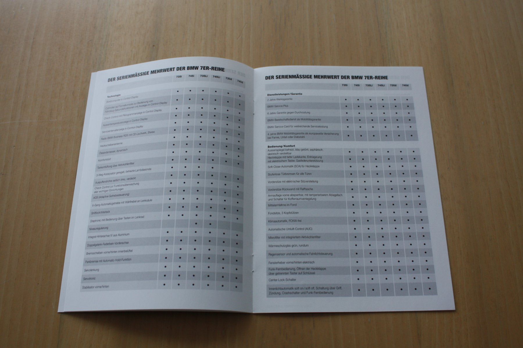 BMW Documenti: BMW 7er Reihe Model E65 CH- Preisliste 9/2002 – Usato da Wikon venduto da erwin400 2