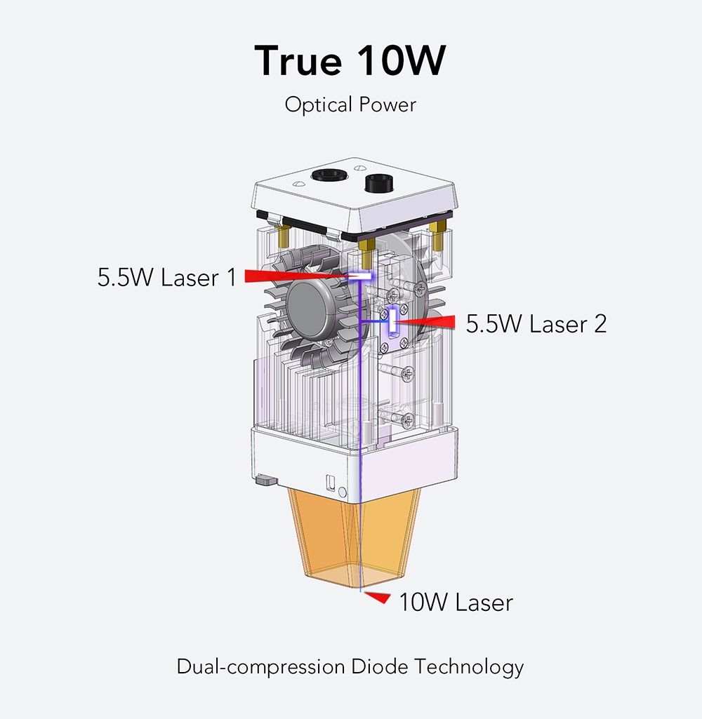 Imprimante 3D: ORTUR LU2-10A Module laser 10 W – Neuf avec emballage d'origine à Zug par OrturMullerMac 2