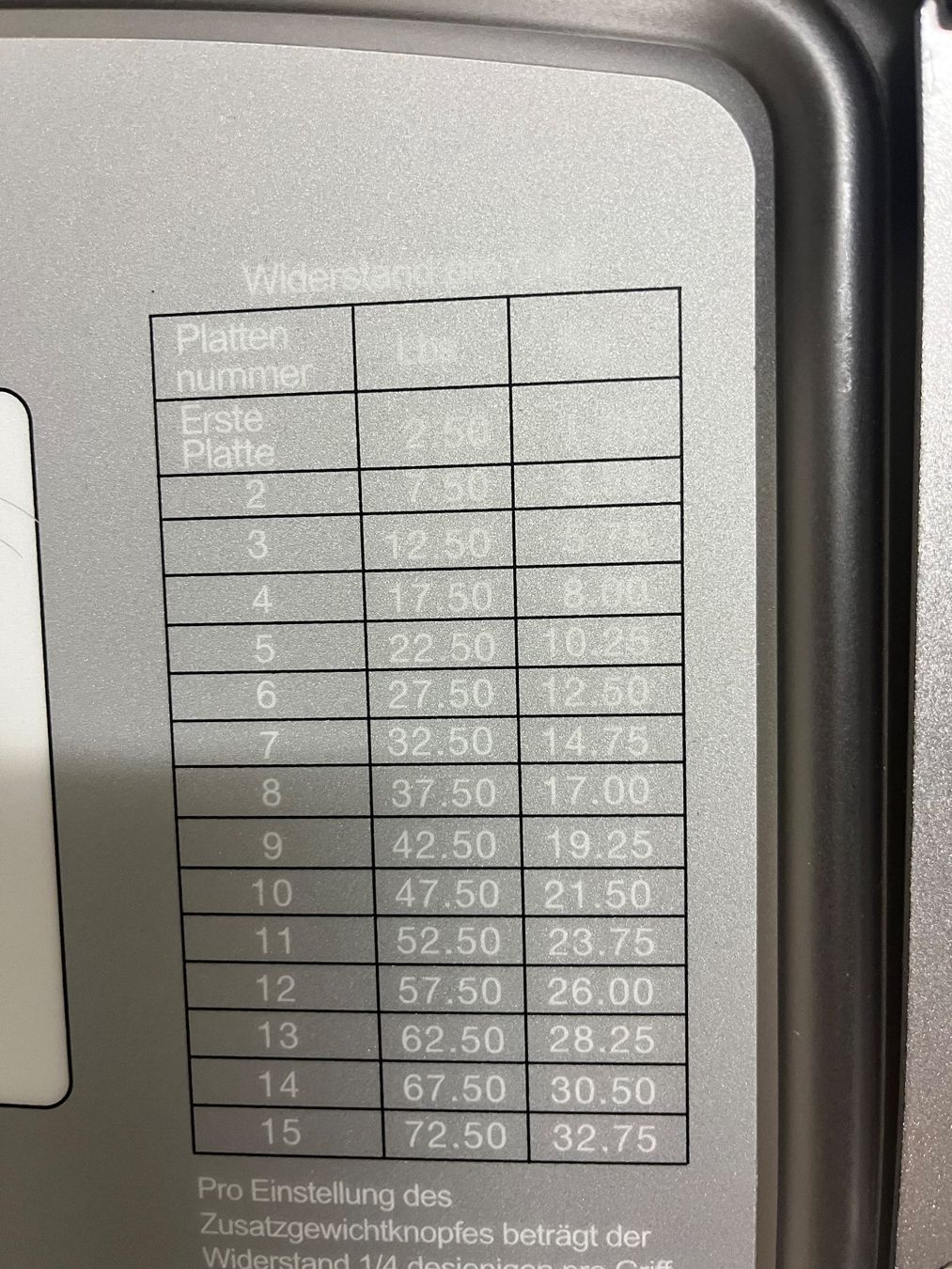 Cybex Hometrainer: Cybex VR3 12220-90 Kabelzug – Usato da Stansstad venduto da 2480markus 8