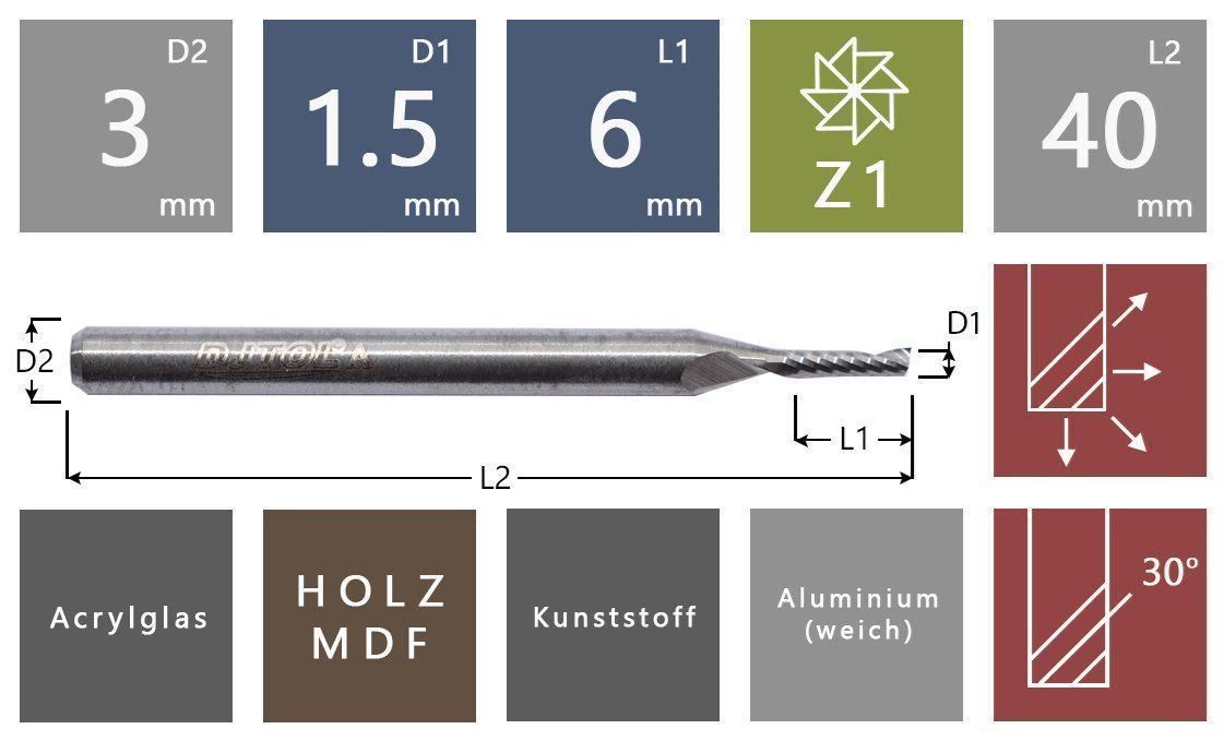 Drehen & Fräsen: Spiralnutfräser, Nutfräser   Ø 1.5 mm – Neu und originalverpackt aus Eglisau von SAM240186
