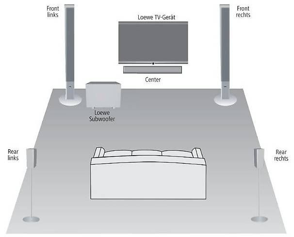 Loewe Home cinéma: Loewe Individual 46 mit 5.1 Dolby Surround System – D'occasion à Ruggell par robertslepicka 2