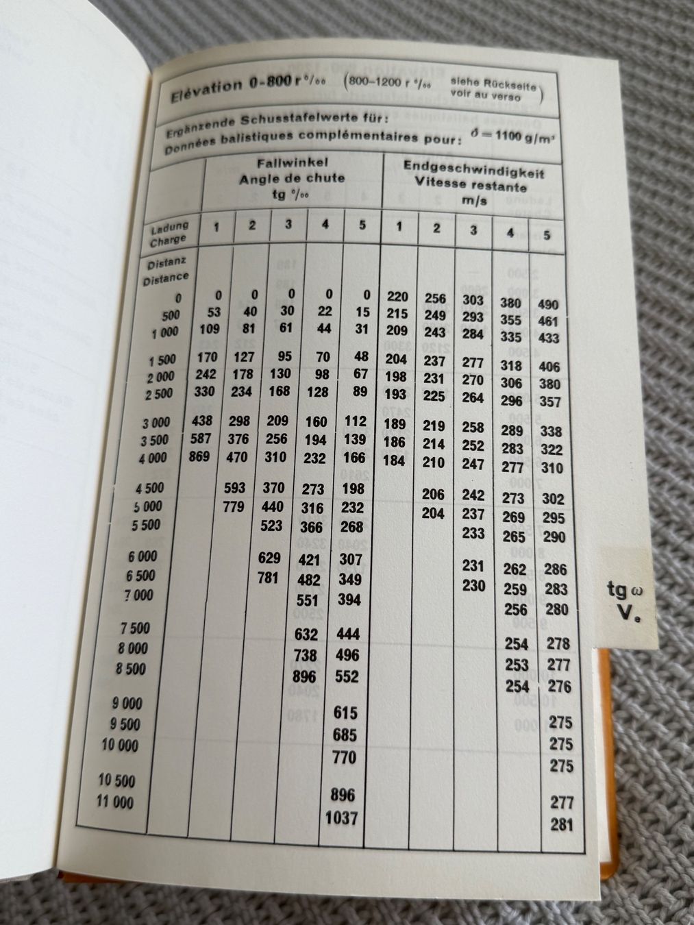 Bücher: Flugbahnkarten 10,5cm Haubitze 1942 - Schweizer Armee – Gebraucht aus Brütten von Hst1 6