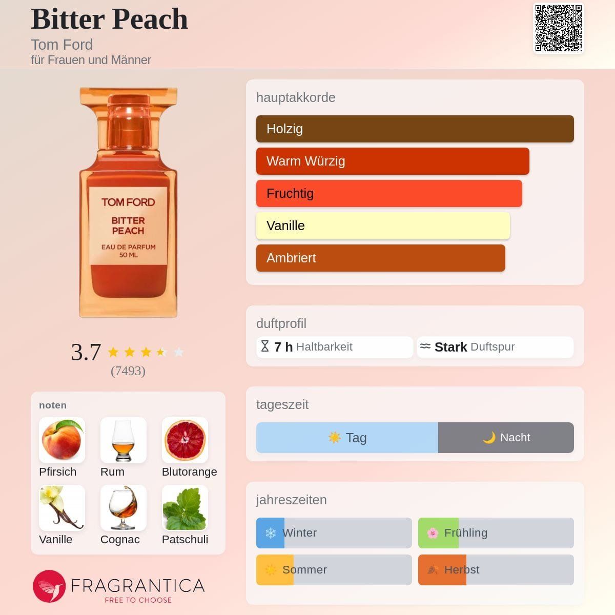 Tom Ford Profumi & Eau de Toilette: Tom Ford Bitter Peach, Abfüllung 10ml/5ml – Nuovo (secondo la descrizione) da Jonen venduto da Juliette_St 1