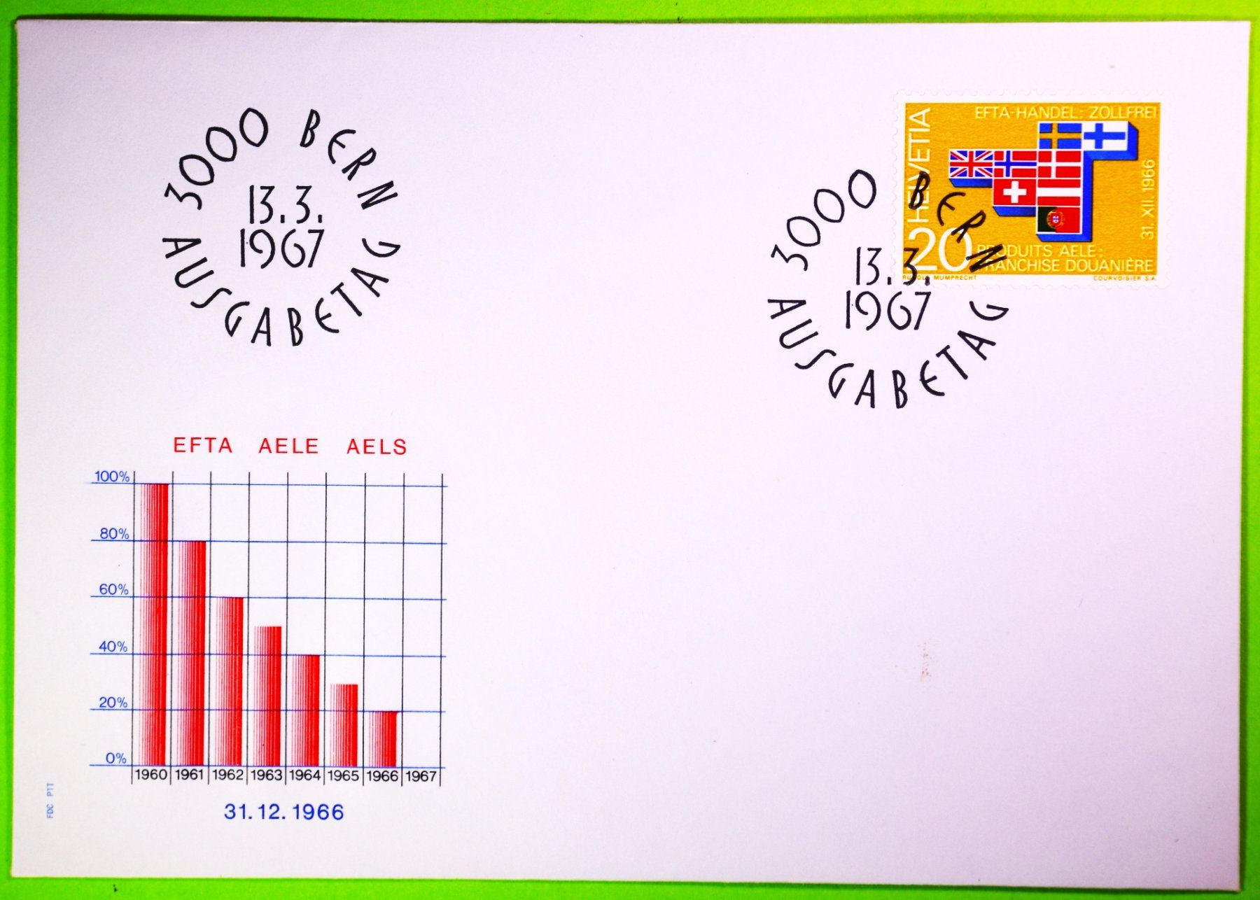 Tutti i francobolli: 1967 / ERSTTAGSUMSCHLAG / EFTA HANDEL ZOLLFREI – Nuovo (secondo la descrizione) da Luzern venduto da piro12
