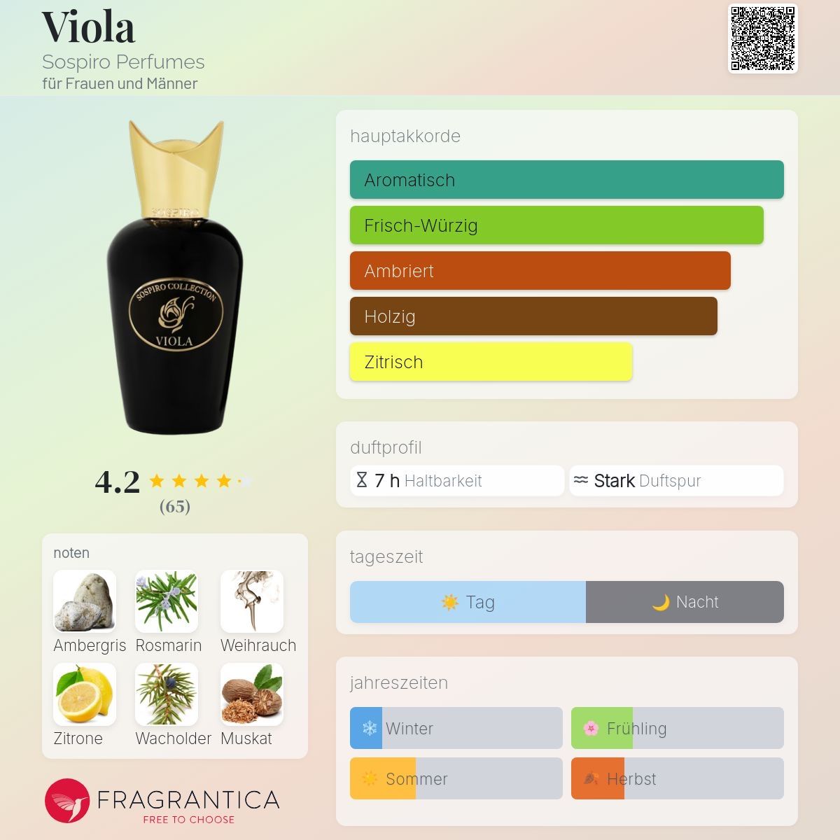 Profumi & Eau de Toilette: Sospiro – Viola –  2 ML Probe – Nuovo (secondo la descrizione) da Düdingen venduto da parfum_tester 1