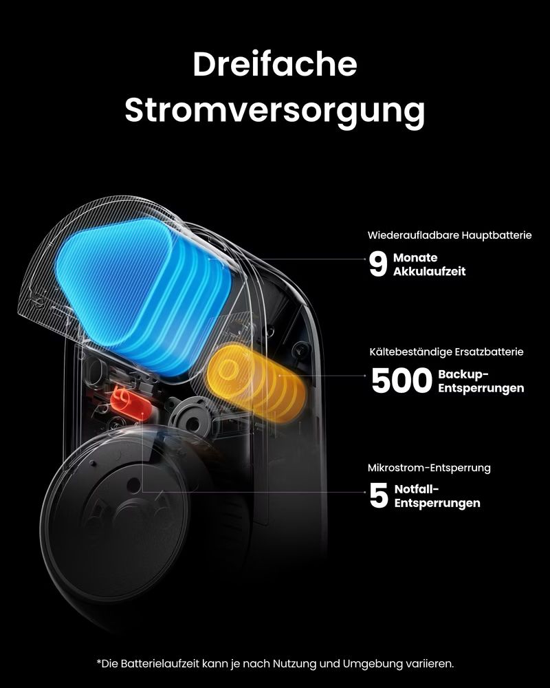Hub & Switch: SwitchBotUltra Vision Bundle mit Touchpad und WLAN Hub – Nuovo (secondo la descrizione) da Niederwangen BE venduto da ponterosa57 5