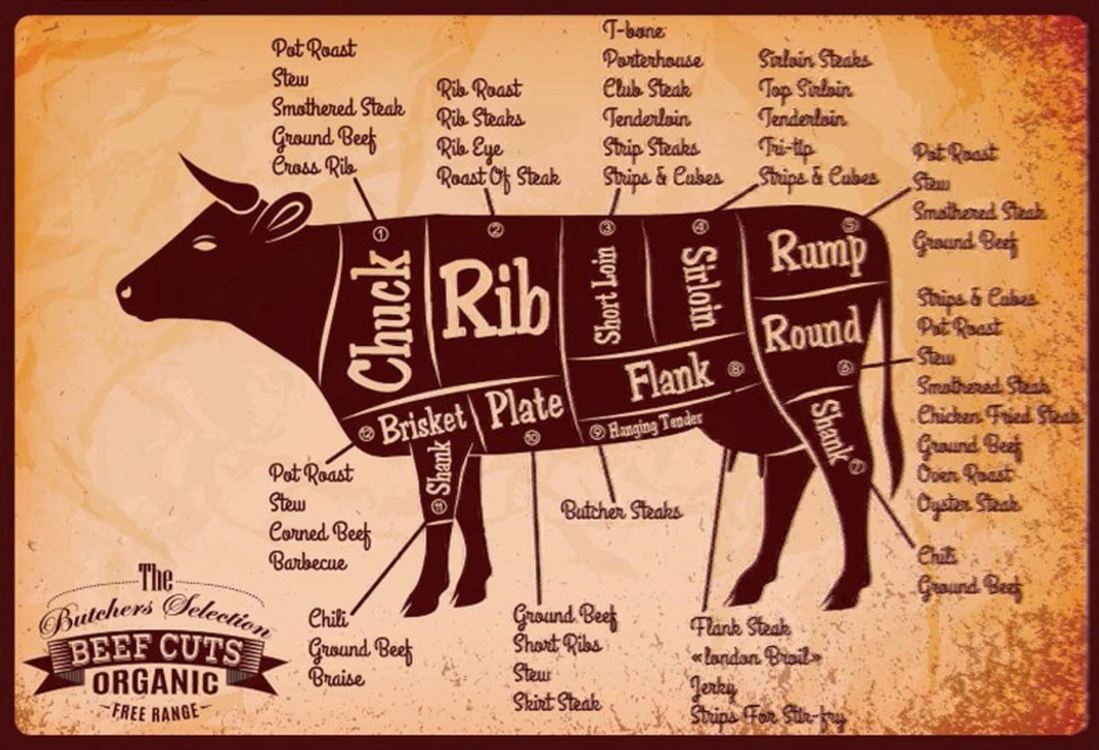 Insegne: Blechschild-RIND METZGER TEILEÜBERSICHT – Nuovo e nell'imballaggio originale da Rupperswil venduto da big-one-sale