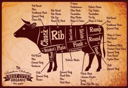 Blechschild-RIND METZGER TEILEÜBERSICHT