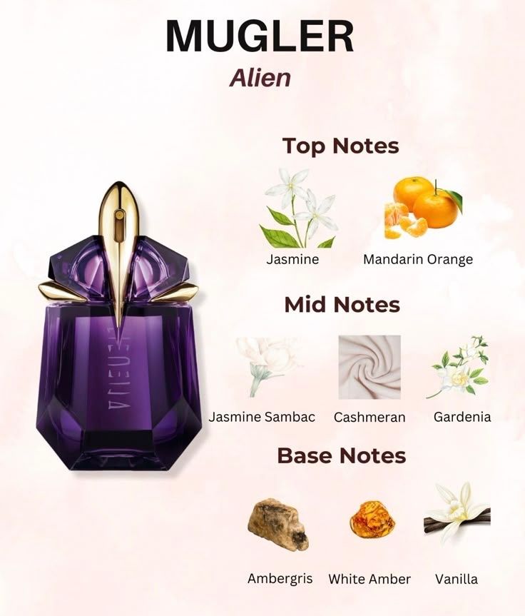 Mugler Parfums & Eau de Toilette: Alien eau de parfum 💜Mugler  20 ml sample – Neuf (Voir description) à Chêne-Bougeries par Seetooyoo 3