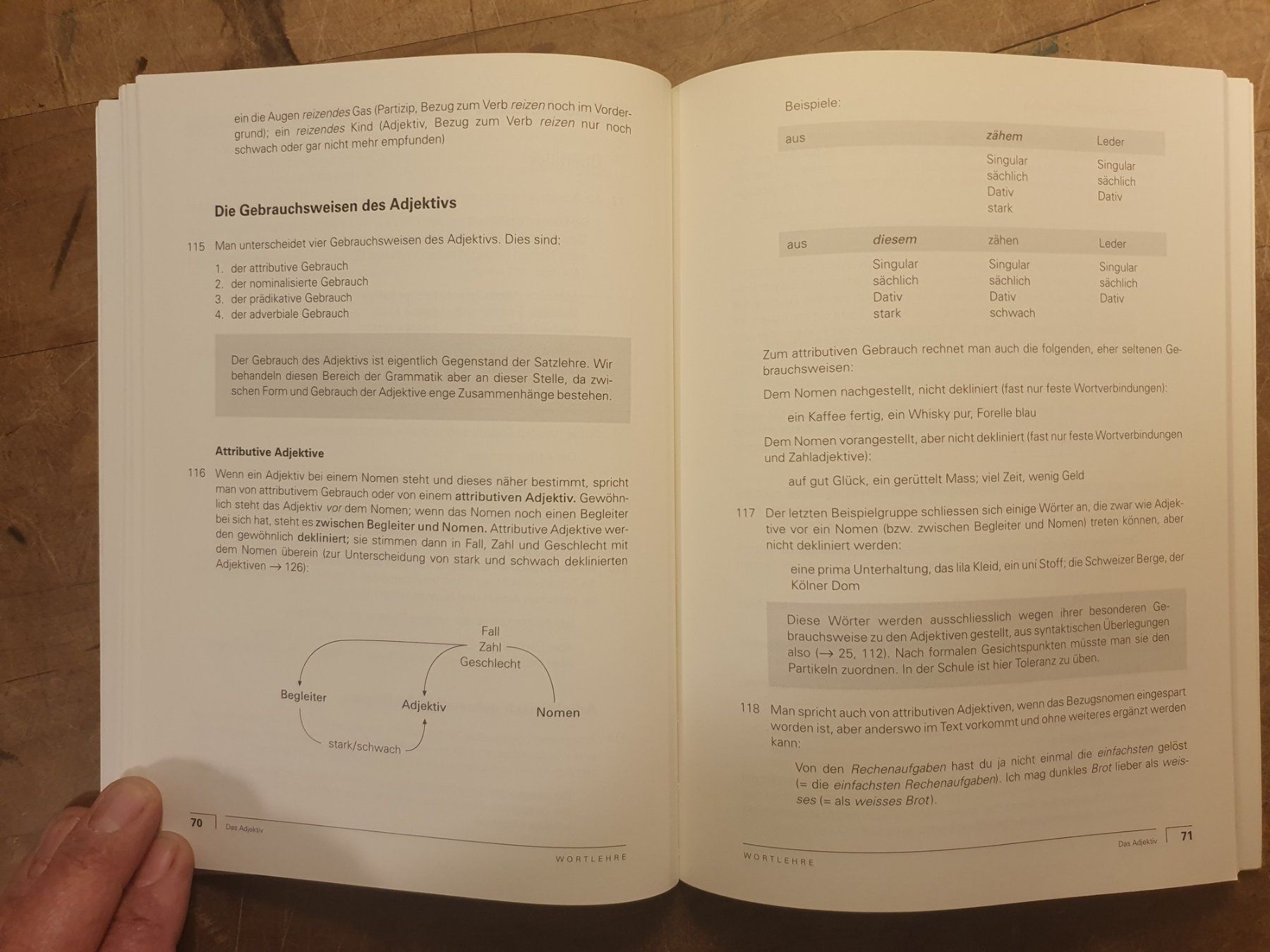 Livres: Deutsche Grammmatik - Peter Gallmann – D'occasion à Zürich par loosebone 8